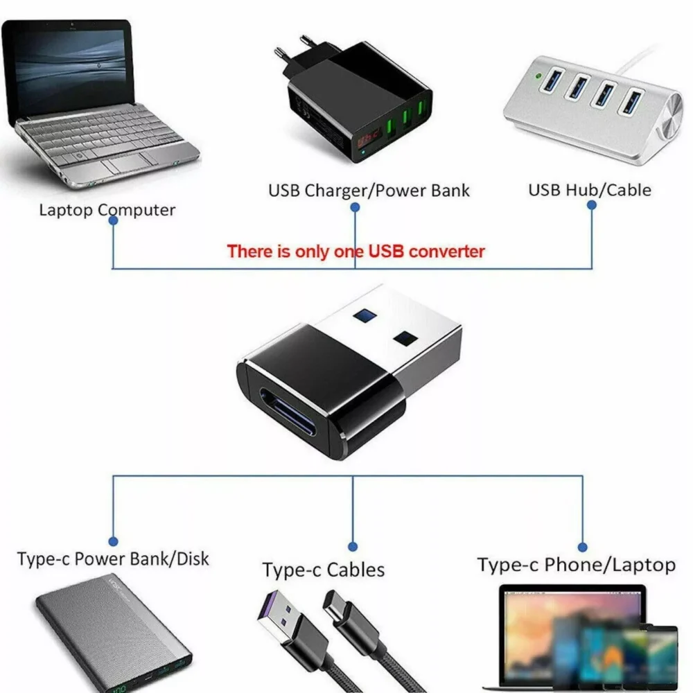 USB 3.1 Type C Female to USB A Male Adapter Converter Charger Connector Plug - Image 5